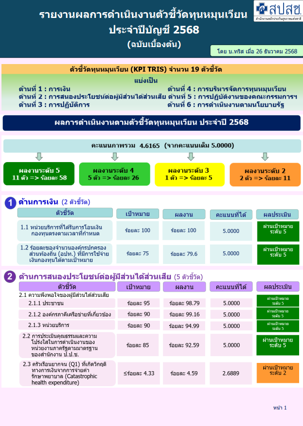 รายงานผลการดำเนินงานตัวชี้วัดทุนหมุนเวียน ประจำปีบัญชี 2568 (ฉบับเบื้องต้น)